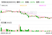 宝塔实业：拟收购宁夏电投新能源100%股权并募集配套资金 股票明起复牌