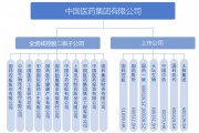 这家「国药系」公司，董事长换人