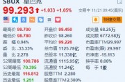 星巴克涨超1% 消息称其与顾问讨论发展中国业务