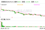 润都股份：美阿沙坦钾获得化学原料药上市申请批准通知书