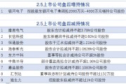 2月5日增减持汇总：银河电子增持 恒通股份等9股减持（表）