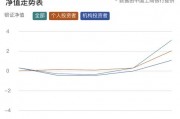 “大额存单转让利率正在蹭蹭涨”，资金跑步入场！