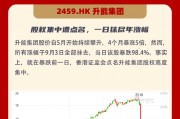 2024年港股“妖股”有哪些？暴跌99%后暴涨1000%、数万港元撬动千万市值...