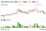 晶方科技：副总经理刘宏钧辞职