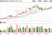 金盘科技大宗交易成交5.00万股 成交额250.00万元