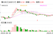 鲁北化工：预计上半年净利同比增长1091%左右