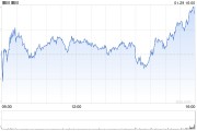 IBM第四季度营收175.53亿美元 净利润同比下降11%