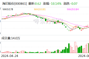 海印股份：公司向深交所提交听证申请