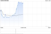 药明合联授出29万股受限制股份