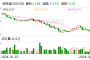 新诺威：目前ADC系列产品进展顺利 处于临床开发阶段