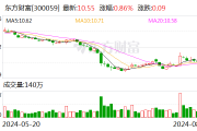 东方财富证券研究所迎新所长 兴业证券研究所副所长孟杰履新