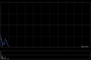 浙江世宝遭控股股东世宝控股减持公司1.5%股权 浙江世宝遭控股股东世宝控股减持公司1.5%股权