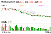 赛诺医疗：预计上半年净利766万元 同比扭亏