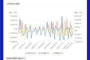 1月第1期 | 本期债券总发行规模达1354.71亿元