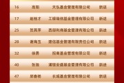 2025公募基金领军人物“新进荣誉榜”:天弘高阳、 工银瑞信赵桂才、西部利得贺燕萍等17位掌门人新进荣誉榜 2025公募基金领军人物“新进荣誉榜”:天弘高阳、 工银瑞信赵桂才、西部利得贺燕萍等17位掌门人新进荣誉榜