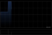 齐合环保公布终止综合入账附属公司