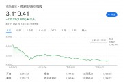 韩股暴跌！李在明政府意外推出加税计划，投资者怒了