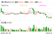 赛力斯宣布：拟参股华为车BU新公司！