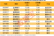 刚刚，20多家公司火速回复关税影响