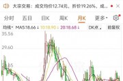 利好！两家A股大额回购