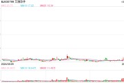 大宗交易购入股份后6个月内减持违规，上海证监局责令购回并向上市公司上缴价差