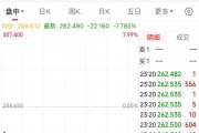 董事长也减持！特斯拉，大跌！