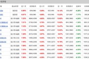 中欧基金周蔚文三季报观点出炉！增配万华化学、紫金矿业，宁德时代新进前十大重仓