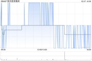 联合能源集团附属拟收购AIEH I公司全部已发行股本