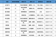调研汇总：华夏、嘉实、景顺长城基金等21家明星机构调研海大集团！