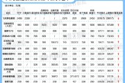 白酒消费“降档”：部分从前购买茅台、五粮液的客户，转为购买500元左右的次高端酒