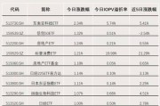 明日，再度停牌！
