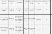 山西太谷农村商业银行被罚25万元:与身份不明的客户进行交易 山西太谷农村商业银行被罚25万元:与身份不明的客户进行交易