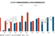 国内移动智慧屏市场增速明显放缓、价格下调