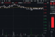“舌尖上的牛市”来了？政策、资金、估值利好叠加，食品ETF盘中猛拉1.52%！