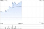 赛目科技早盘涨超6% 机构料高阶智能驾驶有望进入高速发展期