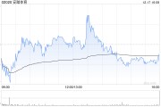 安踏体育12月17日耗资约409.5万港元回购5.12万股