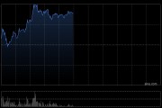 移卡连续第二日放量大涨，2日累涨53%！