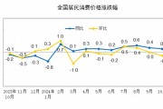 低基数效应提振 11月CPI同比涨幅或回升