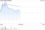 中国东方航空股份向控股股东中国东航集团进行50亿元的永续债权融资