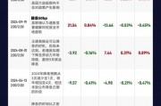 2025年首次利率决议，特朗普刚刚“喊话降息”，这次美联储将如何接招？