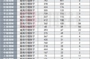 银行理财年末盘点：代销江湖风起云涌，理财子渠道下沉，互联网银行崛起，中小行代销之路不易