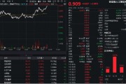 算力硬件股爆发！创业板人工智能ETF华宝（159363）放量飙涨超3%！最新消息：Blackwell已全面投入生产