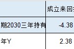 国寿安保基金2只个人养老金产品全部跑输业绩基准，最高跑输8%！产品成立近2年仍亏4%，你的养老钱敢交给他吗