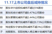 11月17日上市公司减持汇总:远翔新材等6股拟减持(表) 11月17日上市公司减持汇总:远翔新材等6股拟减持(表)