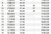 2月5日28股被评买入评级！沪电股份上涨空间超50%