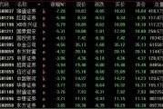 A股、人民币，双双回落！