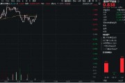 互联网产业年会召开！AI赋能成效显著，重仓软件开发行业的信创ETF基金（562030）盘中上探1．57%
