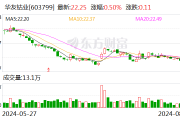 华友钴业：上半年归母净利润16.71亿元 同比减少19.87%