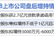 5月8日增减持汇总:玲珑轮胎等3股增持 上海新阳等22股减持(表) 5月8日增减持汇总:玲珑轮胎等3股增持 上海新阳等22股减持(表)