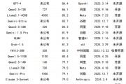 DeepSeek引爆科技自信！算力、芯片需求或持续攀升，9只滞涨绩优潜力股上涨空间超10%